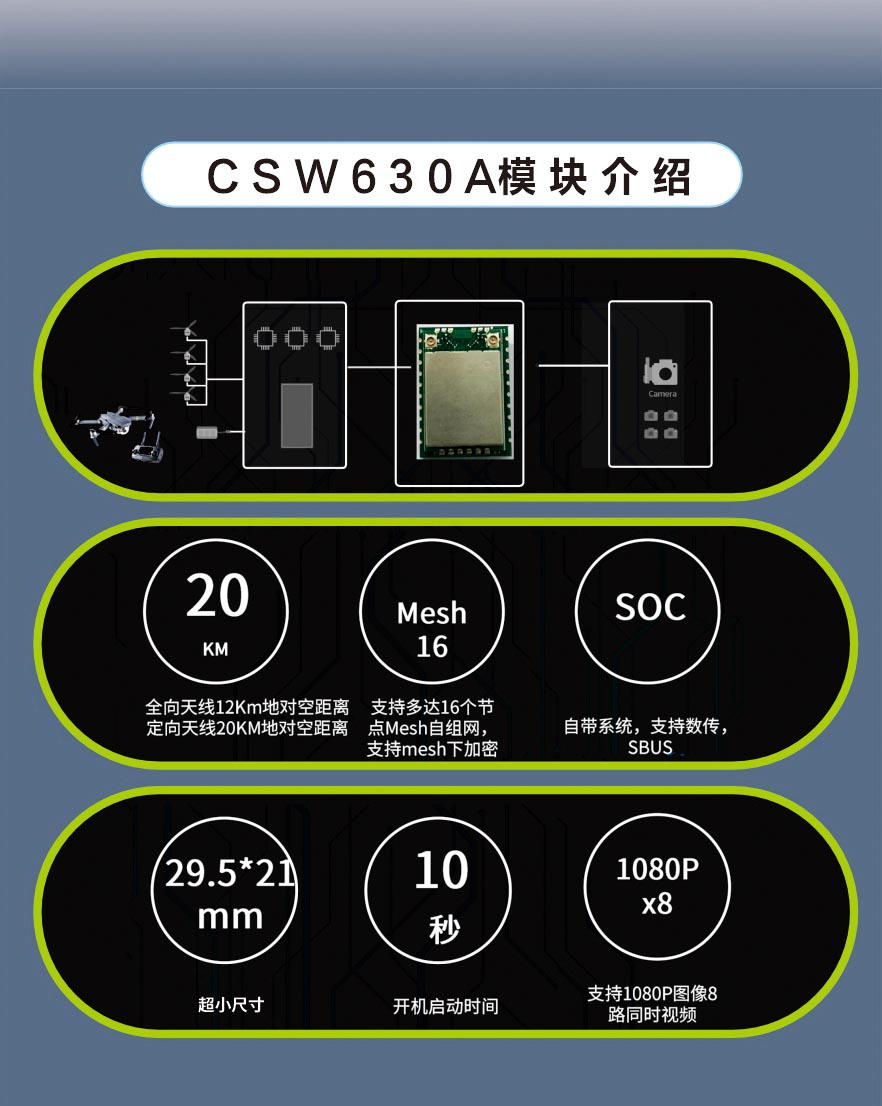 wifi圖傳模組超遠距離數字視頻傳輸模塊CSW630A