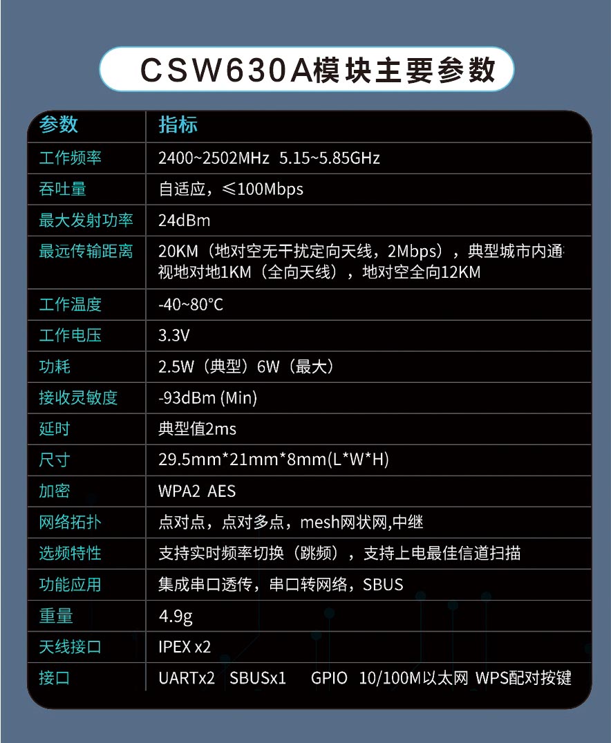 wifi圖傳模組超遠距離數字視頻傳輸模塊CSW630A