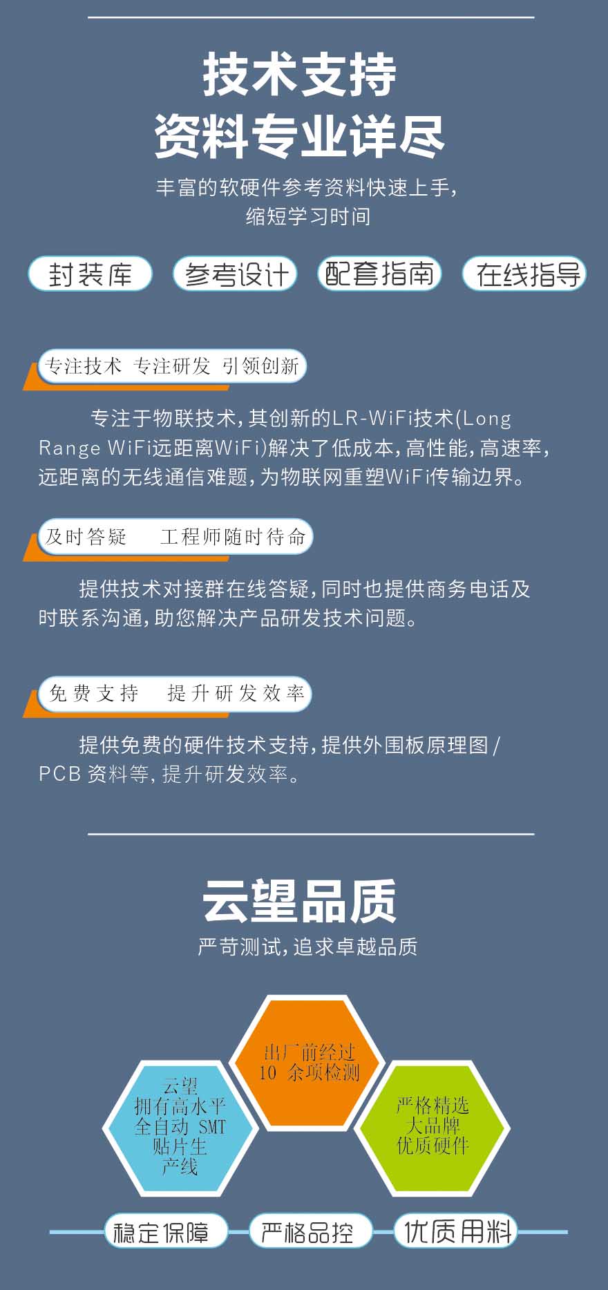 機器狗遠距離無線數字圖傳開發板評估板wifi模塊