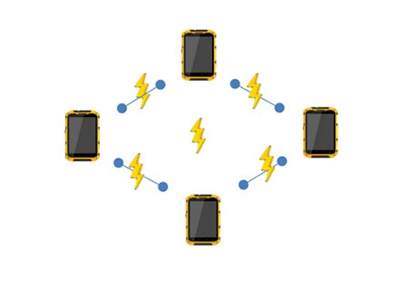 ?【暫停銷售】wifi模塊CR100A MESH自組網模塊wifi模塊